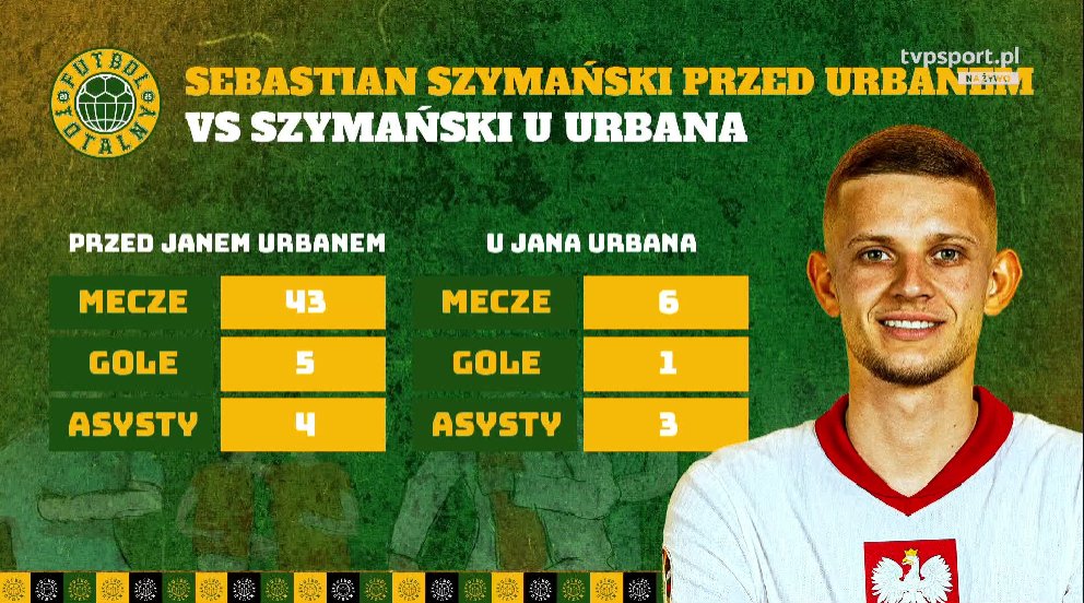 TVP SPORT tweet media