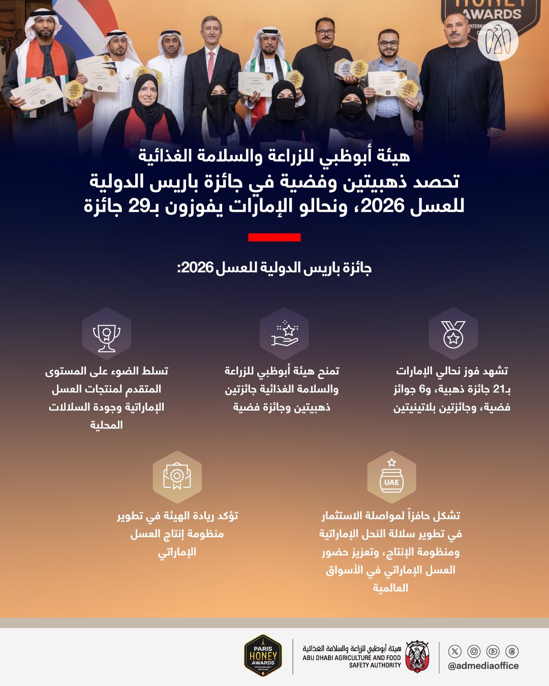 هيئة أبوظبي للزراعة والسلامة الغذائية تحصد جائزتين ذهبيتين وجائزة فضية في جائزة باريس الدولية للعسل 2026، ونحالو الإمارات يفوزون بـ29 جائزة، ما يعكس الجودة العالية والقدرة التنافسية لمنتجات العسل المحلية على المستوى العالمي 