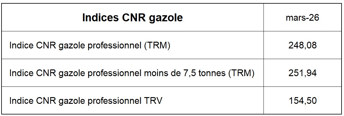 Comité national routier tweet media
