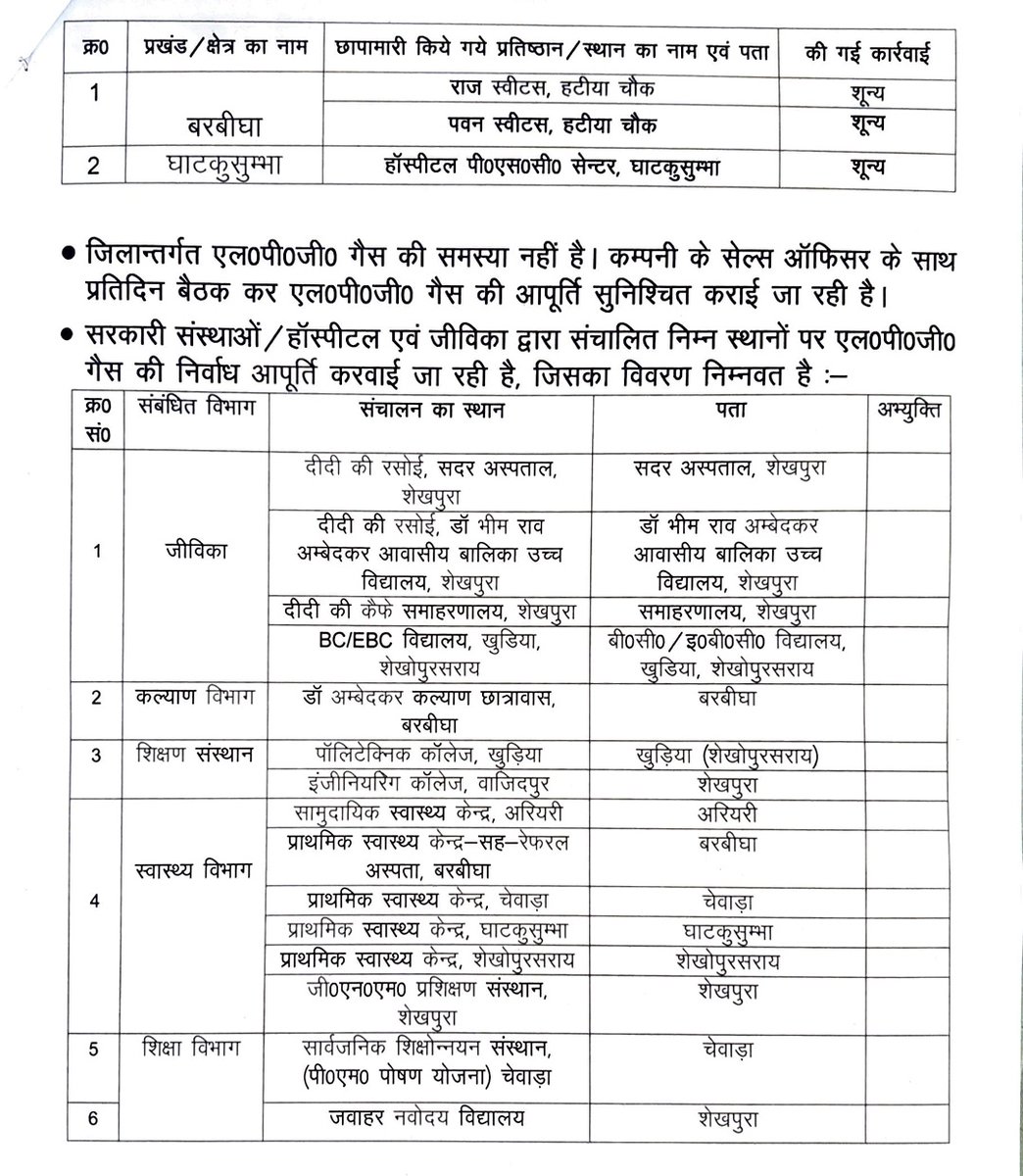 जिला प्रशासन शेखपुरा tweet media