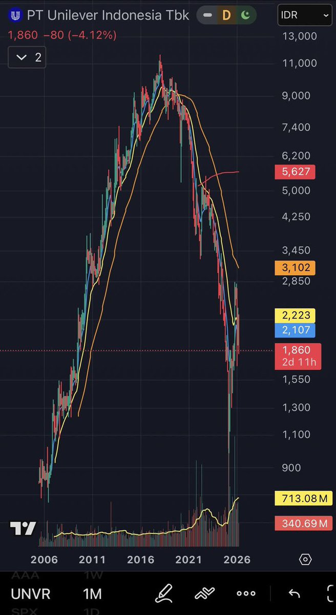 Lambe Saham tweet media