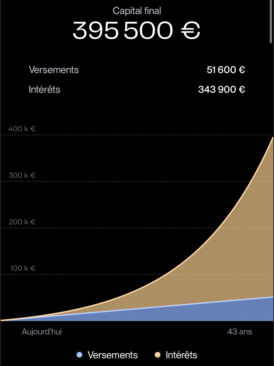 L’investisseur long terme tweet media