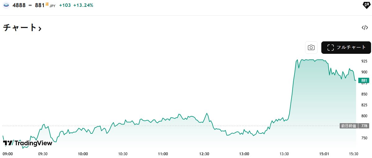 日股ストラテジー tweet media