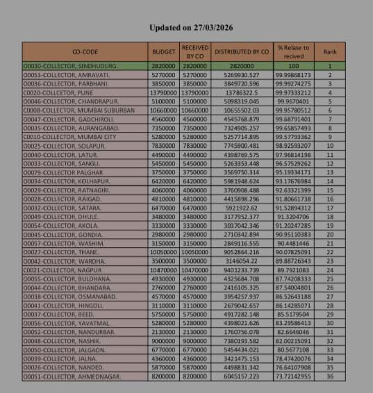 Nilesh N Rane tweet media