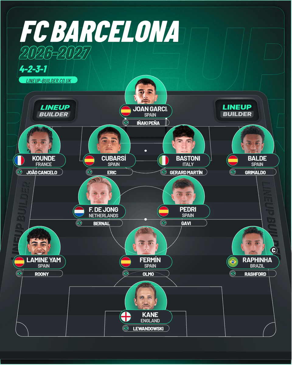 Barça 1899 Stats tweet media