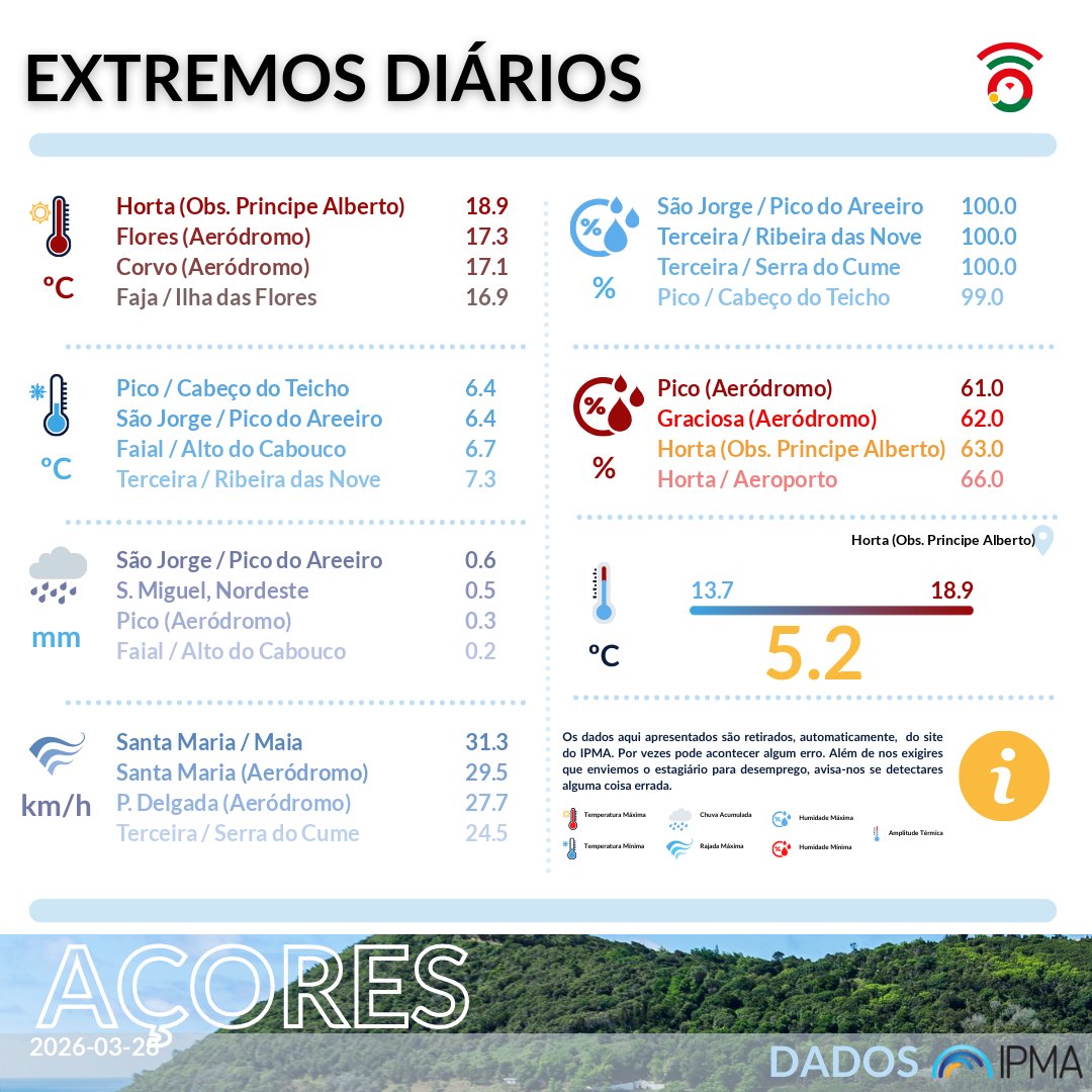VOST Açores tweet media