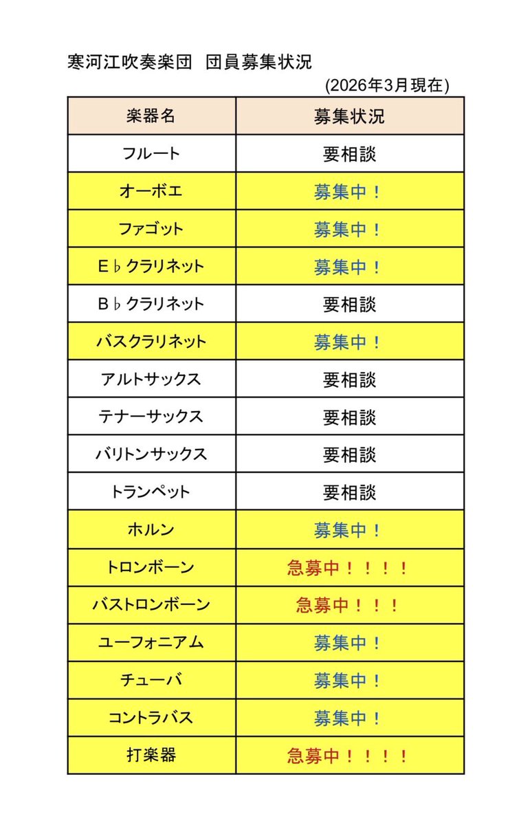 🌸団員募集のお知らせ🌸

春の訪れを感じる季節となりました✨

寒河江吹奏楽団では、現在団員を募集しております🎶
募集状況につきましては、添付の画像ご覧ください。

見学も随時受け付けておりますので、少しでも興味がございましたら、ぜひお気軽にホームページよりお問い合わせください😊