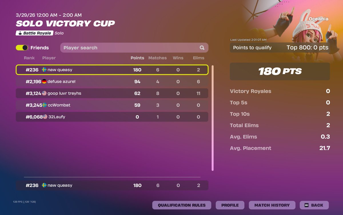 apollofn74's tweet photo. qual OCE 190 ping GG @VyranthGaming https://t.co/UreQ3EChQm