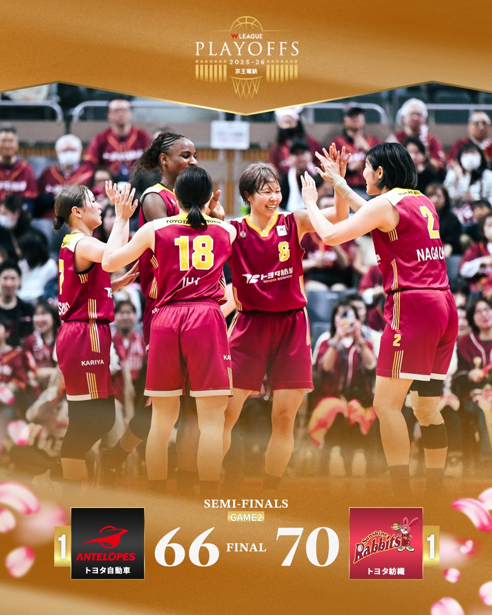 wjbl_official's tweet photo. 【GAME RESULT】
🏆京王電鉄 presents #Wリーグプレーオフ 2025-26
🔥セミファイナル 〈GAME2〉
🆚トヨタ自動車vsトヨタ紡織 ※2戦先勝方式
📡バスケットLIVEで見逃し視聴
https://t.co/tyxcw2tBz5

@tb_rabbits
#Wリーグ https://t.co/NRbmrBkNae