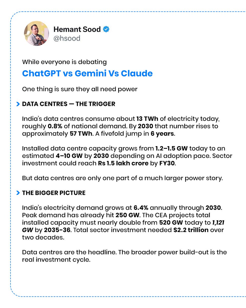 Hemant Sood tweet media