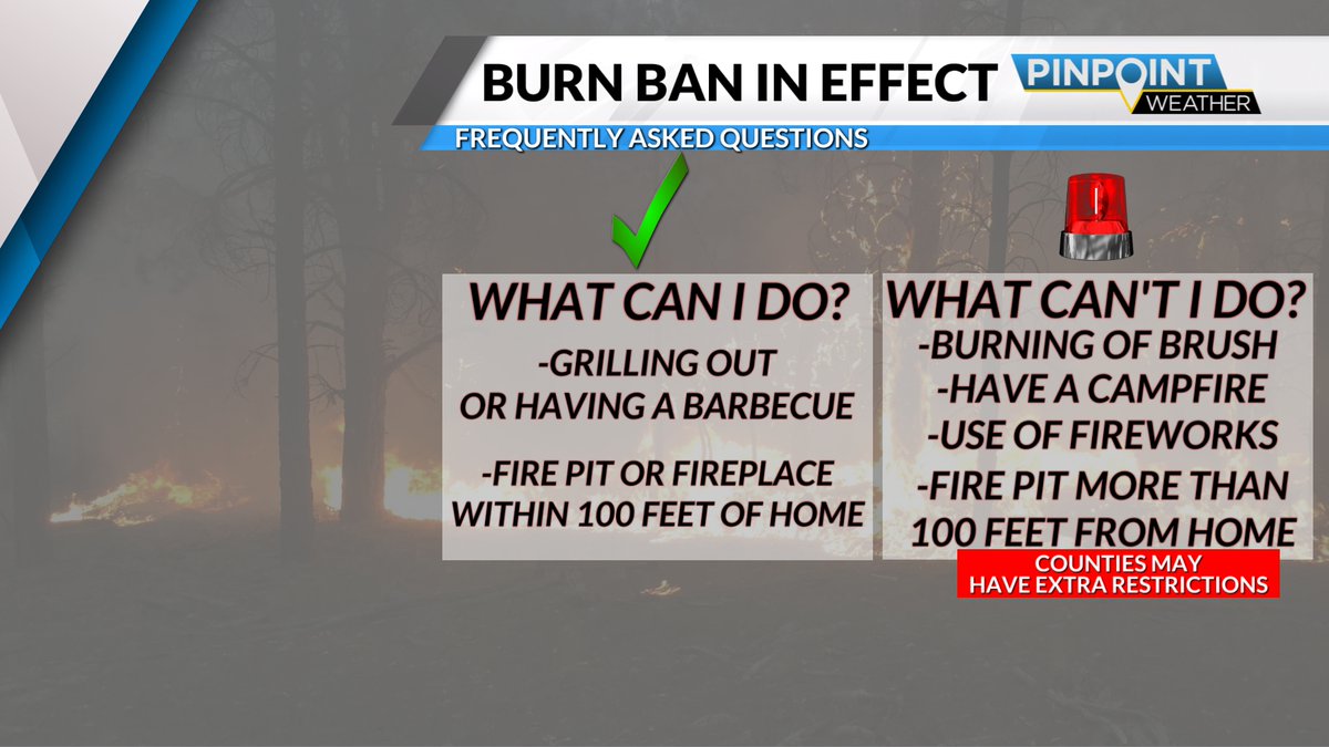 With the burn ban in place for North Carolina, here is a look at what you can and can't do during the burn ban.

Rules are similar in South Carolina. As always, check with your local fire marshall. Counties can implement their own regulations on burning.

Follow these rules!