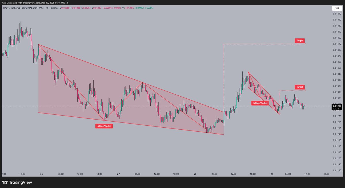 AlphA CryptO tweet media