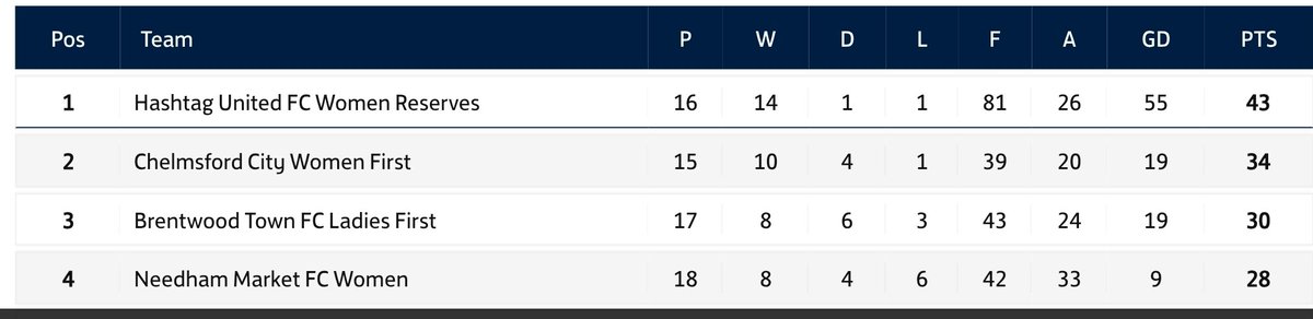 Declan Murphy (Coach Dec) tweet media
