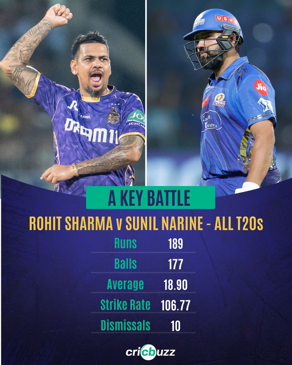 Cricbuzz tweet media