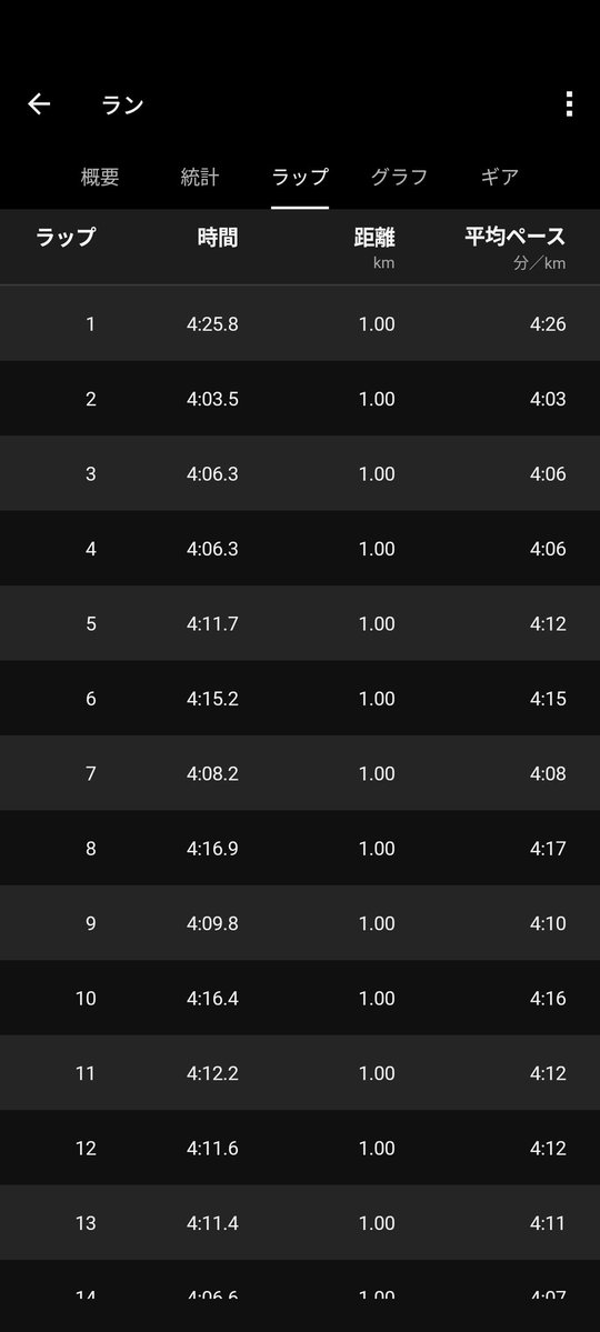ワタリュウ/サブスリーなんておこがましい tweet media
