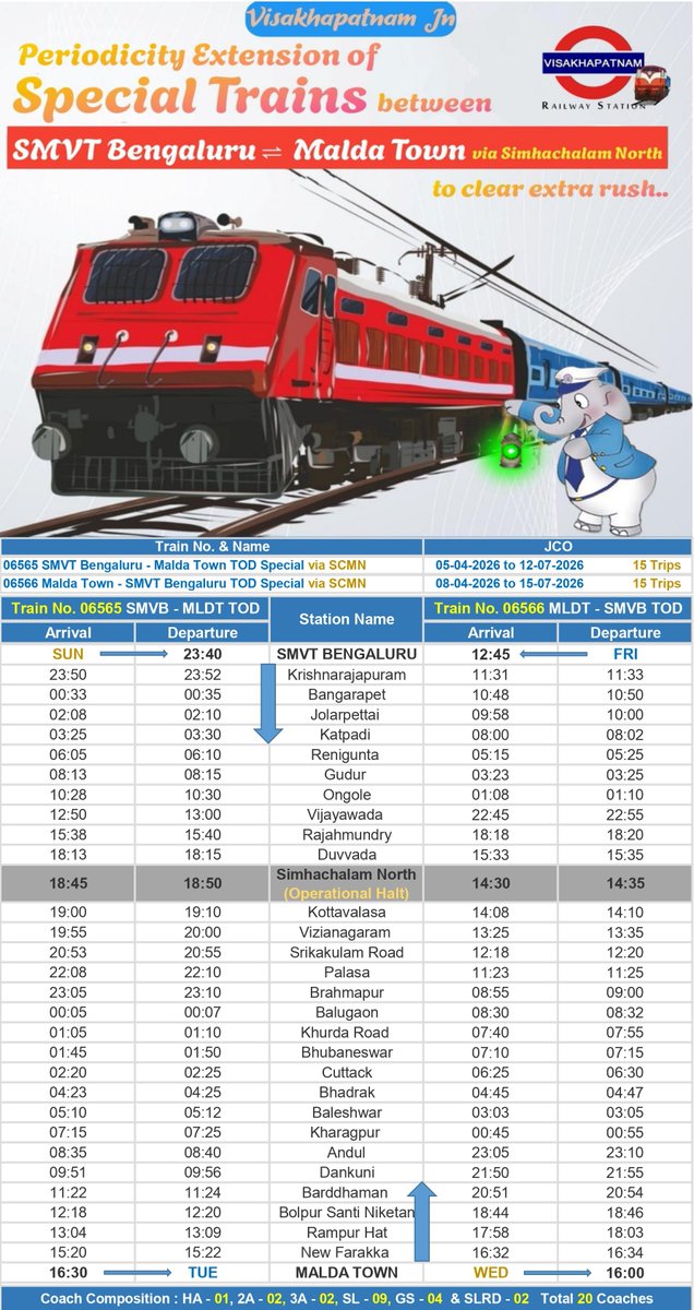 <a href="/ongole_railfan/">Ongole rail</a> <a href="/Visakhavaasi/">Anonymous🍥</a> <a href="/Chikudasji/">Chiku Das, Social Worker (Sabka Das- Chiku Das)</a> <a href="/_Waltair2911/">Random Guy</a> <a href="/shark_mendy/">VIZAG For ALL</a> <a href="/GopiKishorRaja2/">GopiKishorRaja</a> <a href="/VSKPJn/">Visakhapatnam Rail Users</a> <a href="/rail_fan_vskp/">Karun Induri-A Rf From VSKP🙏</a> <a href="/DRMWaltairECoR/">DRMWALTAIR</a> <a href="/drmvijayawada/">Vijayawada Division</a> <a href="/vizaginsight/">Vizag Insight</a> <a href="/Karthikjillella/">🅹🅺 ☯</a> <a href="/13Irvamsi/">RAGHUVAMSI_2002 🚄</a> <a href="/EastCoastRail/">East Coast Railway</a> <a href="/ravitejak07/">Raviteja</a> <a href="/GMSERAILWAY/">GM/SER</a> <a href="/SCRailwayIndia/">South Central Railway</a> <a href="/Eswararao2517/">❤Indian Rail Lover❤🚂🚋🚃🚋🚃🚋🚃❤</a> <a href="/RailMinIndia/">Ministry of Railways</a> <a href="/AshwiniVaishnaw/">Ashwini Vaishnaw</a> <a href="/VizagPanda/">VizagPanda</a> <a href="/eswarkanchu/">Eswar Kanchumurthi</a> <a href="/katam_ss/">Katam SS Chandra Rao</a> <a href="/UttamChakram/">సర్వే సంతు నిరామయాః</a> <a href="/CapitalofAndhra/">Vizag - True Capital of Andhra Pradesh</a> <a href="/VizagBrand/">#BrandVizag</a> <a href="/jinxed_jiggler/">Srinath Tudu</a> <a href="/saptagiriulaka/">Saptagiri Ulaka</a> <a href="/Odisha_Stories/">Odisha Stories</a> <a href="/odisha_tourism/">Odisha Tourism</a> <a href="/SWRRLY/">South Western Railway</a> <a href="/BJP4Andhra/">BJP ANDHRA PRADESH</a> <a href="/RailwaySeva/">RailwaySeva</a> <a href="/narendramodi/">Narendra Modi</a> <a href="/BJP4India/">BJP</a> <a href="/kishanreddybjp/">G Kishan Reddy</a> <a href="/drmsecunderabad/">DRM Secunderabad</a> <a href="/drmhyb/">Hyderabad Division</a> <a href="/PMOIndia/">PMO India</a> <a href="/DRMKhurdaRoad/">DRM KhurdaRoad</a> <a href="/DRMSambalpur/">DRMSambalpur</a> <a href="/DarshanaJardosh/">Darshana Jardosh</a> <a href="/AnupSatpathy/">Babu</a> <a href="/drmgnt/">Guntur Division</a> <a href="/Vskpism/">VISAKHAPATNAMISM</a> <a href="/serailwaykol/">South Eastern Railway</a> <a href="/RailNf/">Northeast Frontier Railway</a> Post : 523/25-26

Special train between SMVT Bengaluru - Malda Town via Simhachalam North for the benefit of passengers. Bookings for the below train will be opened shortly.