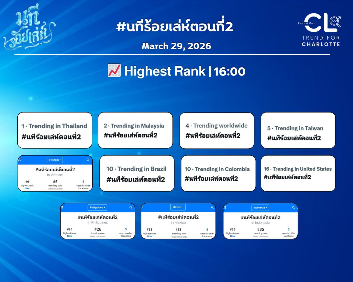 Trend For Charlotte (Official) tweet media