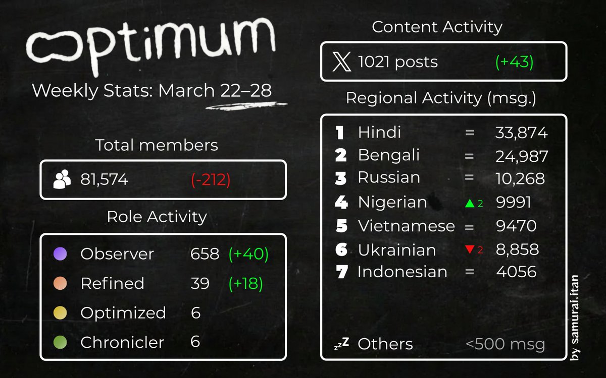 ꜱᴀᴍᴜʀᴀɪ ɪᴛᴀɴ tweet media