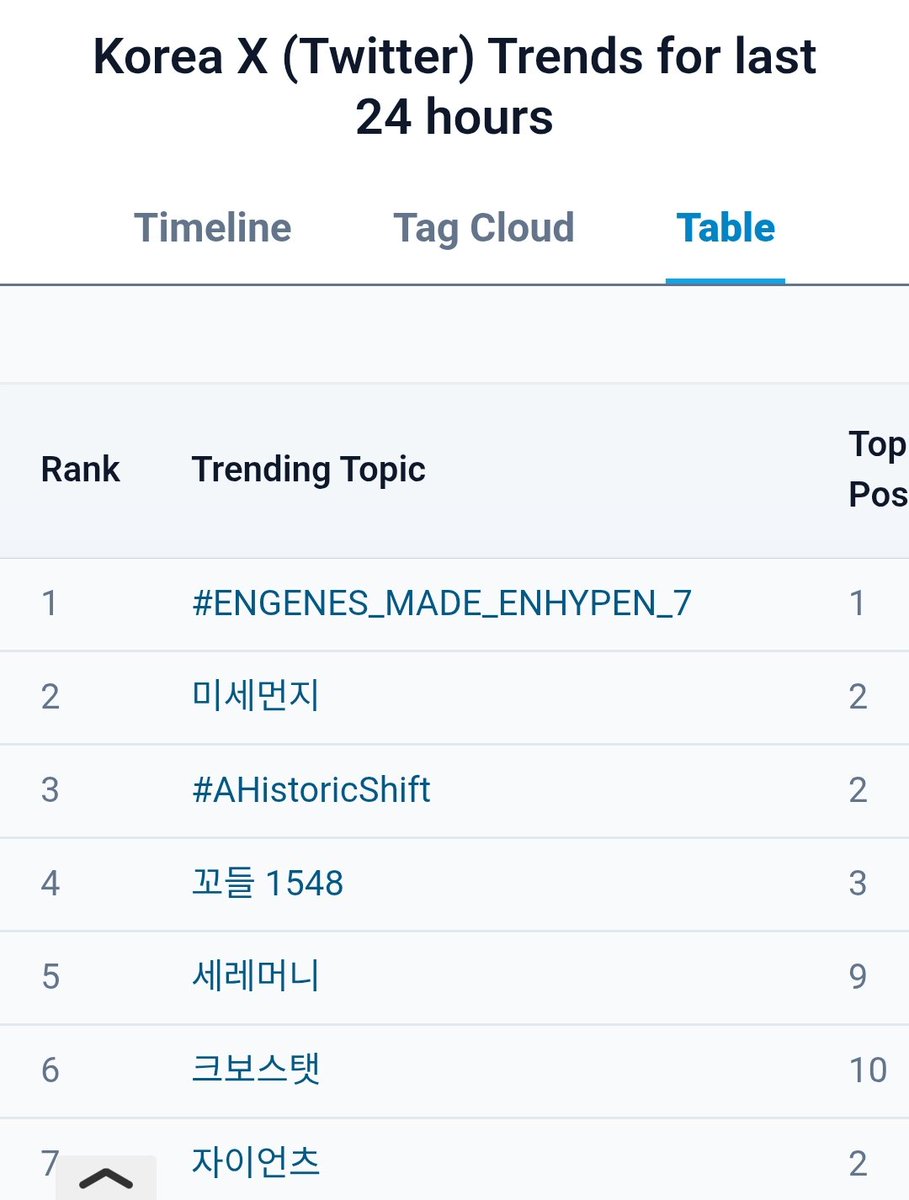 ENhypen is sevEN7️⃣ tweet media