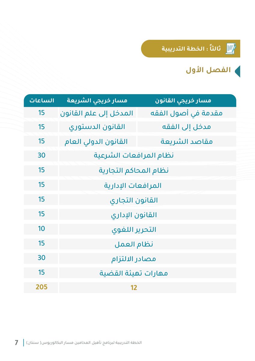 iiSuLaw's tweet photo. الخطة الدراسية والتدريبية من مركز التدريب العدلي في برنامج الدبلوم العالي للمحاماة.
https://t.co/eeEWfHZV44 https://t.co/Mqa1e0OJ8z
