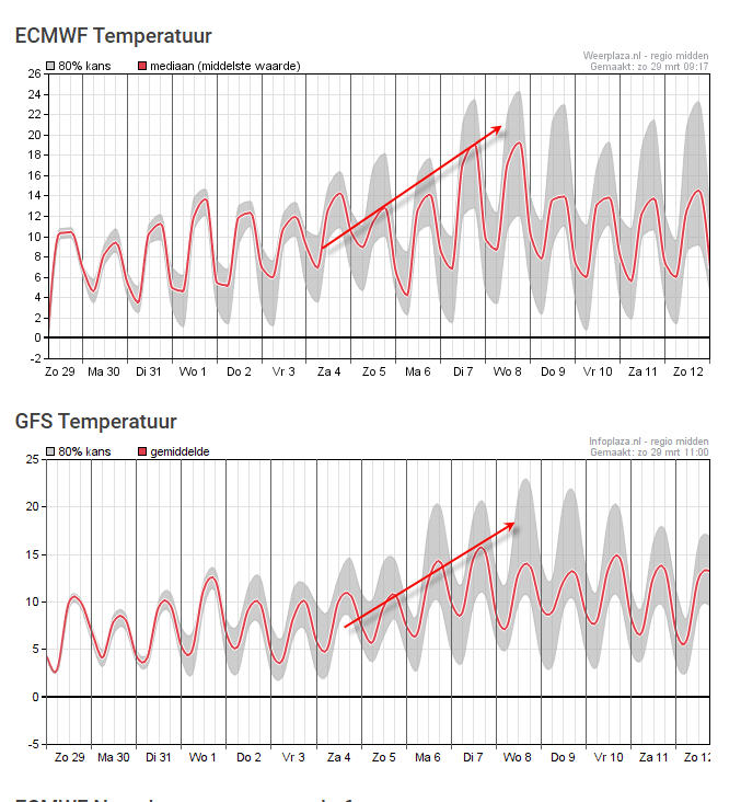Johanns (Alpen)weer @johannsalpenweer.bsky.social tweet media