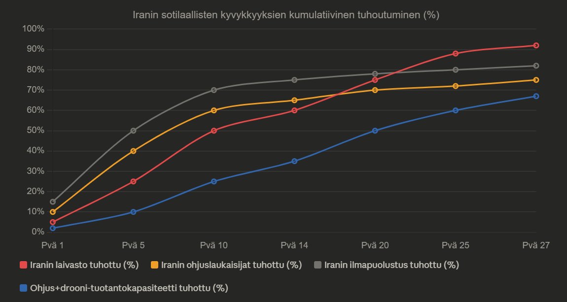 Jukka Lepikkö tweet media