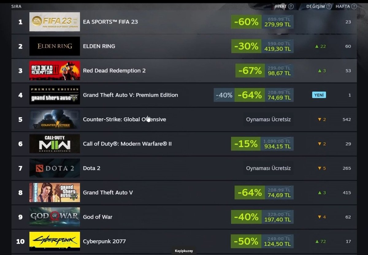 KayipKuzey🕹🎮 tweet media