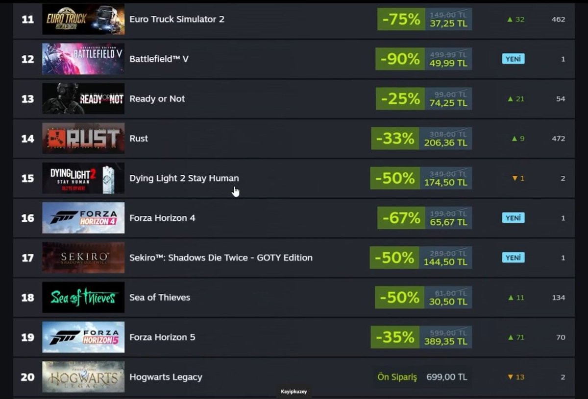 KayipKuzey🕹🎮 tweet media