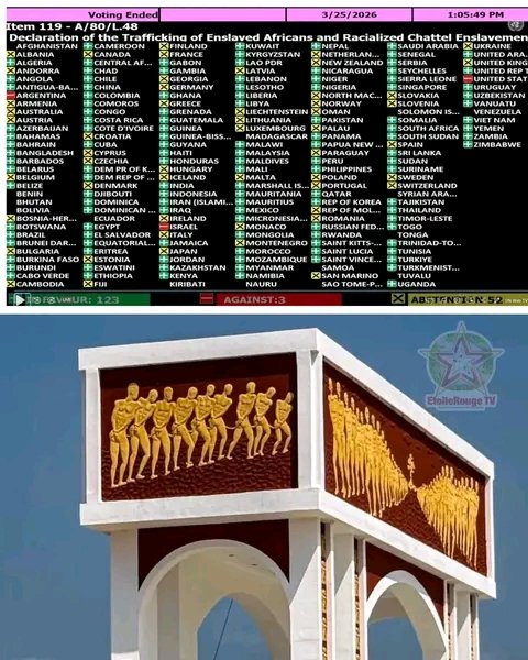 stephMHD229's tweet photo. Nous avons investi plusieurs milliards pour rénover la ville historique de Ouidah à travers la porte du Non-retour, le bateau négrier, les vodunDays afin de perdurer la mémoire de nos ancêtres. Mais je ne comprends pas pourquoi le gouvernement 🇧🇯 s'abstient de voter OUI. 🥺 https://t.co/YsBeJYIl1i