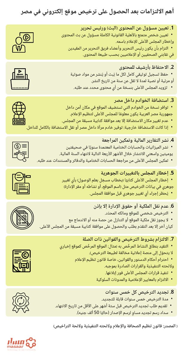 يوضح هذا الإنفوجراف أهم الالتزامات التي تترتب على المواقع الإلكترونية بعد الحصول على ترخيص في مصر، وفقًا لقانون تنظيم الصحافة والإعلام ولوائحه.

📙لقراءة الدليل: masaar.net/ar/guide-to-we…
