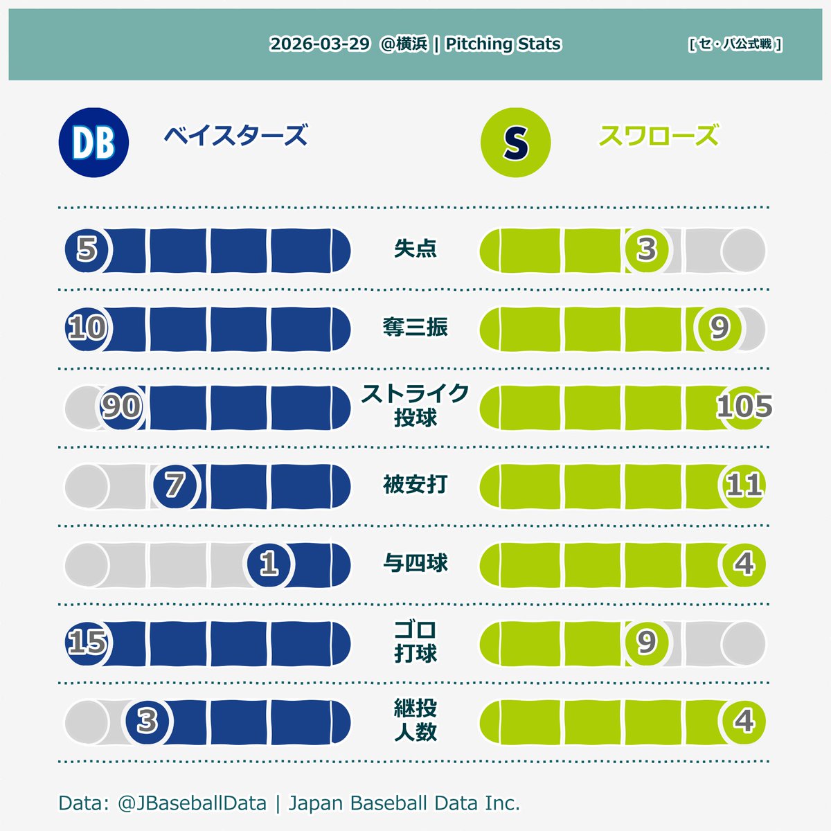 Japan Baseball Data Inc.| ジャパンベースボールデータ tweet media