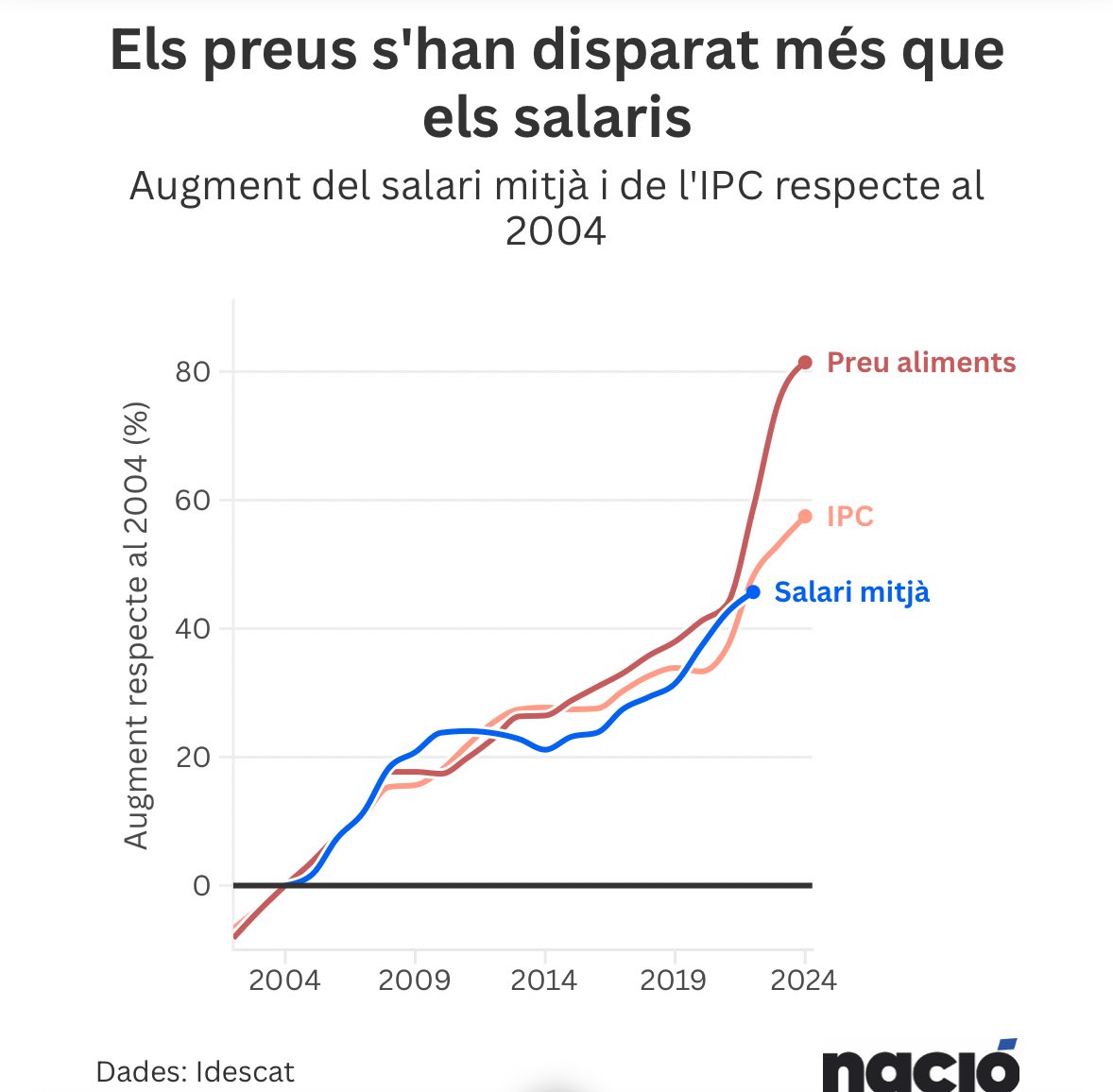 Albert Cerrillo Lladó tweet media