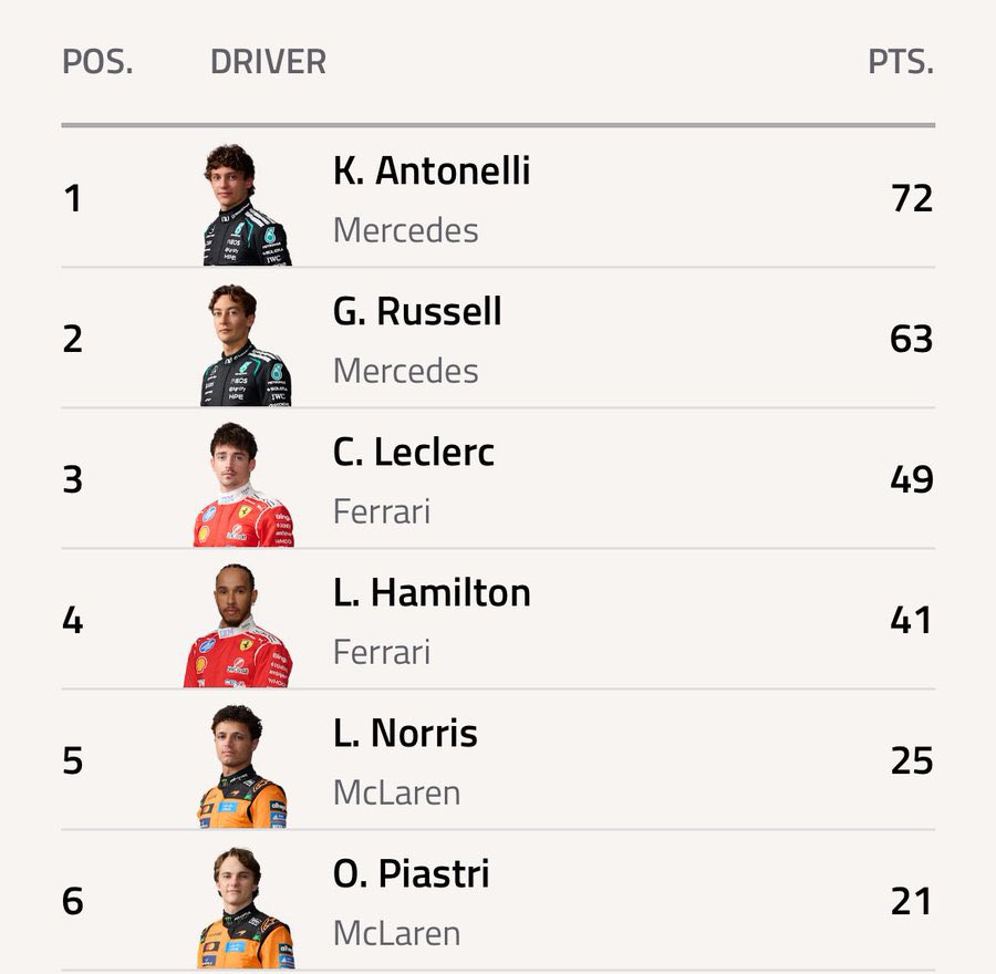 🥡 さい 📍suzuka gp! tweet media