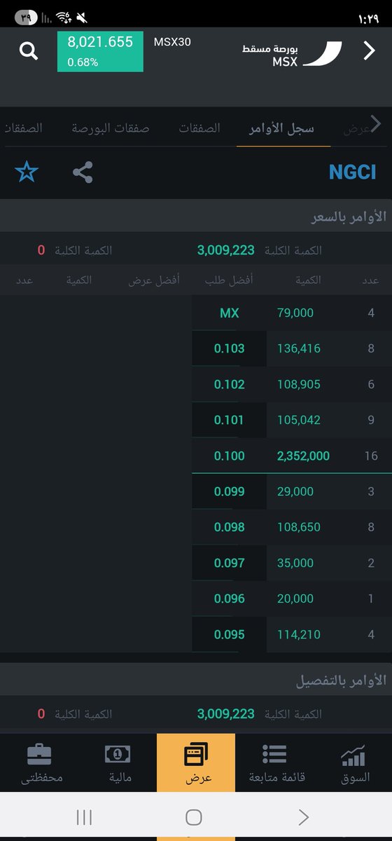 🇴🇲 أسطورة السوق 📈 tweet media