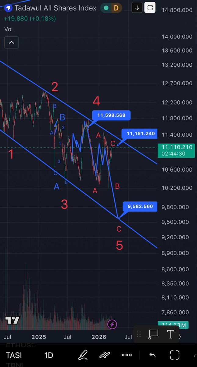 📈📉مخلل فني tweet media