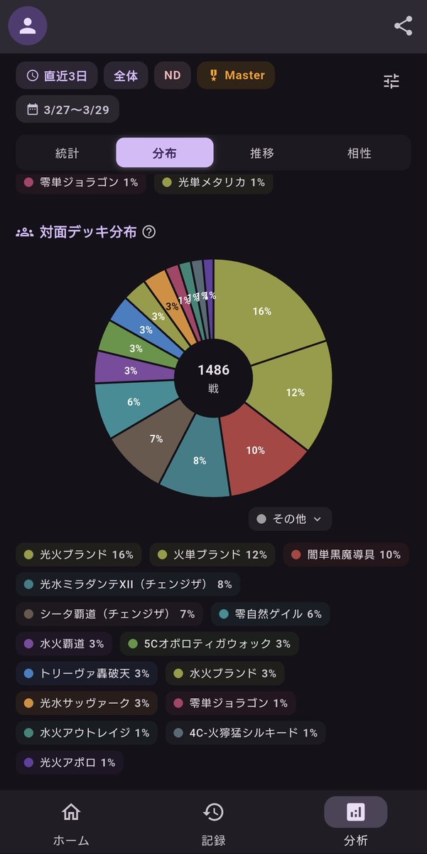 カトンボ tweet media