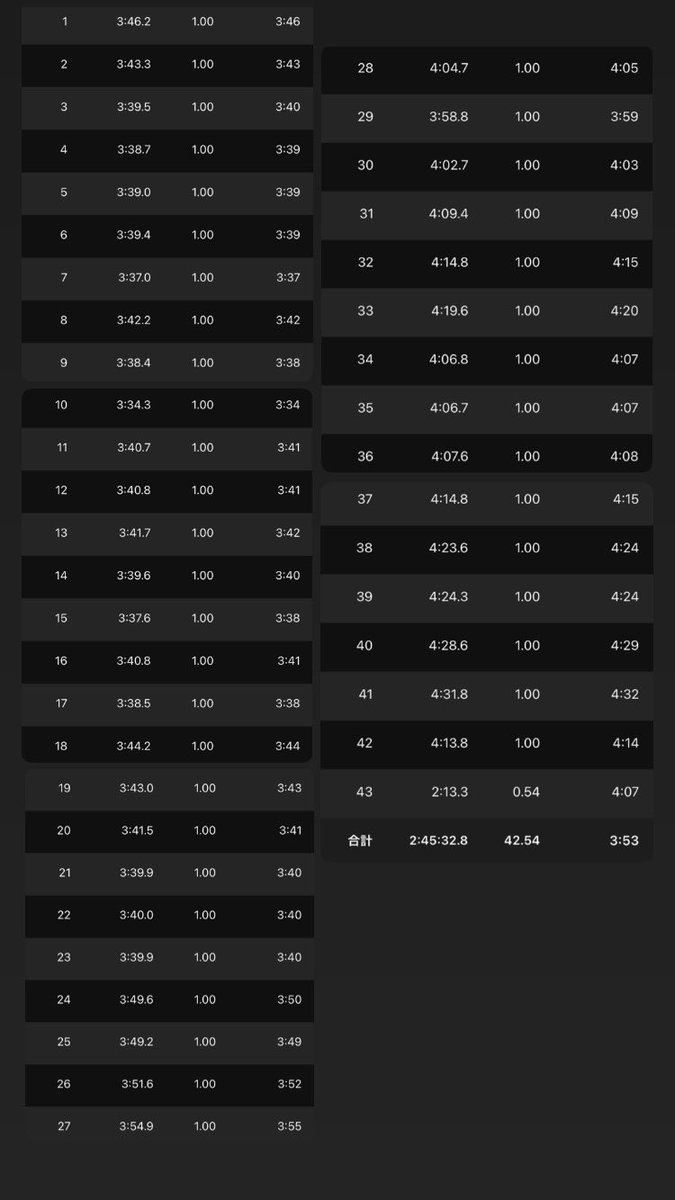 ぬいまろ@4/26ぎふ清流ハーフマラソン🏃 tweet media