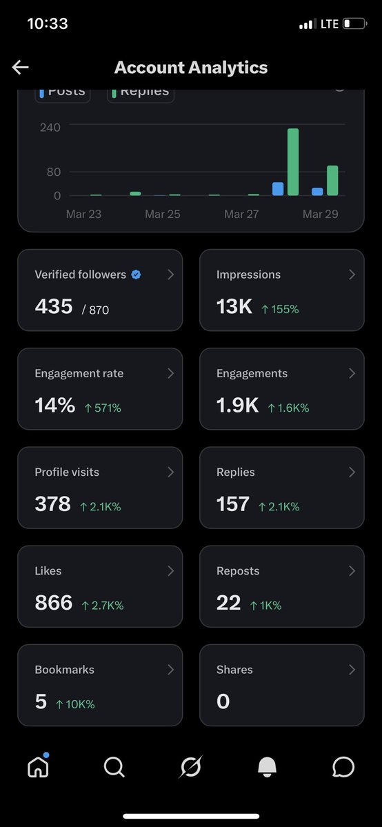 OFFICIAL MADE EVOLUTION tweet media