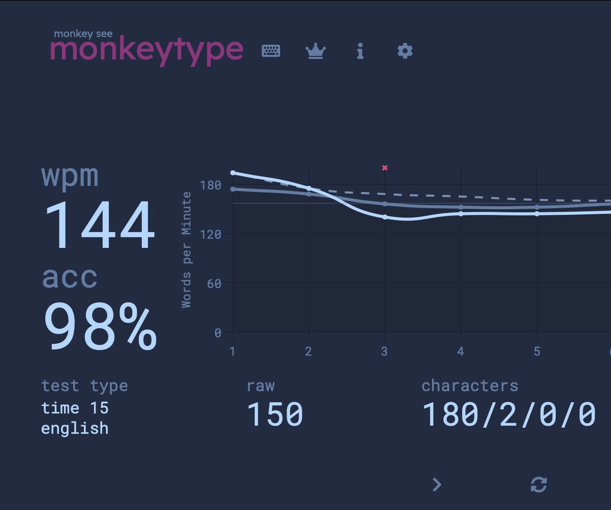 first test of the day