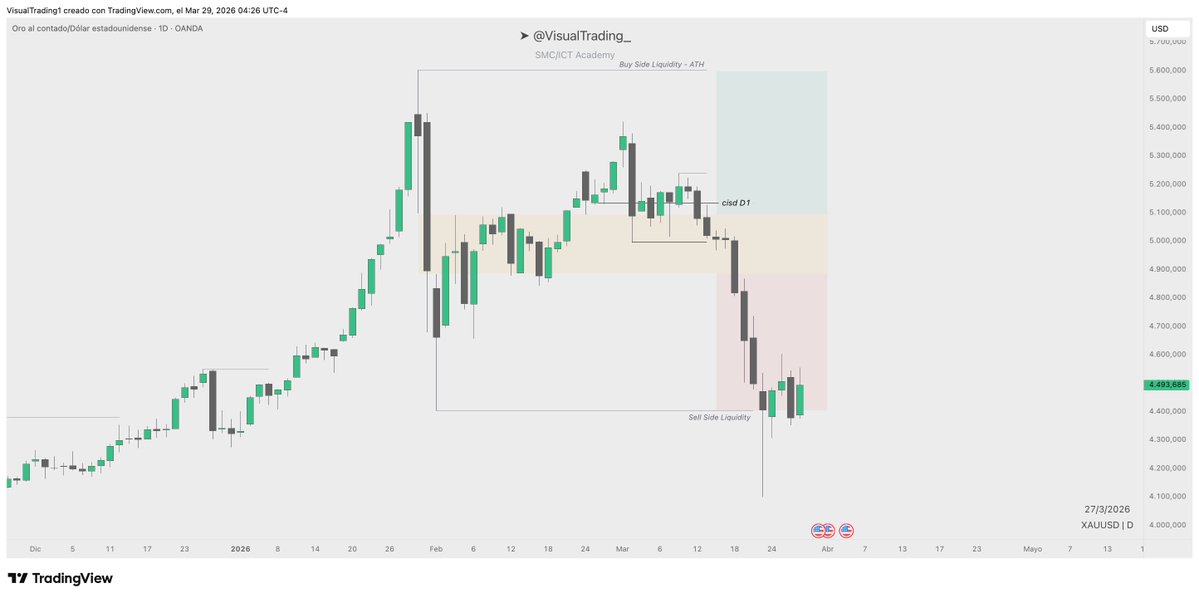 Visual 📈 tweet media