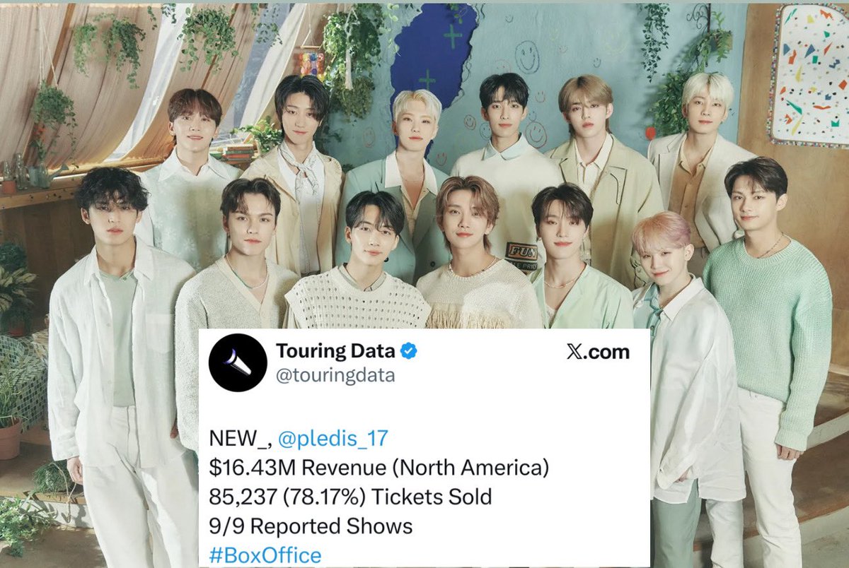 KPOP CHARTS 📊 📈 tweet media