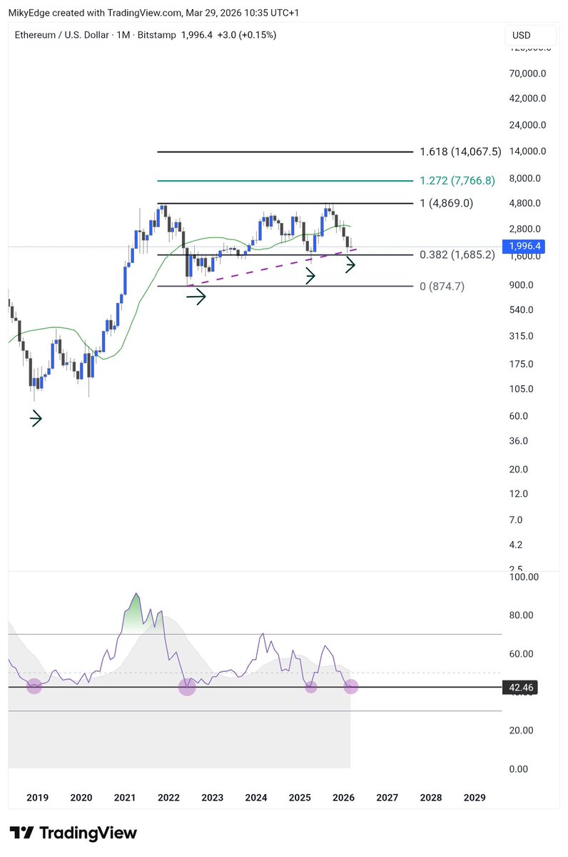 Mikybull 🐂Crypto tweet media