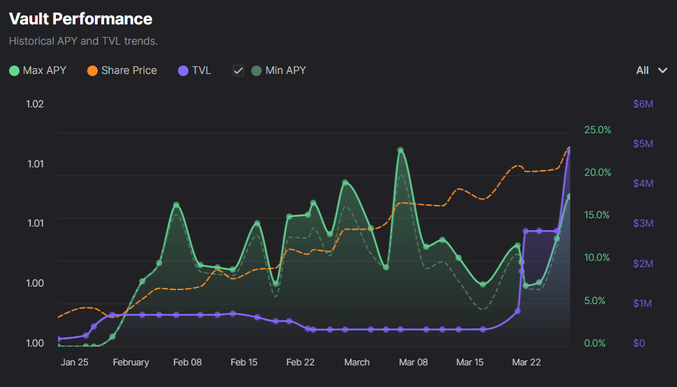 Gaspard Peduzzi | Spectra tweet media