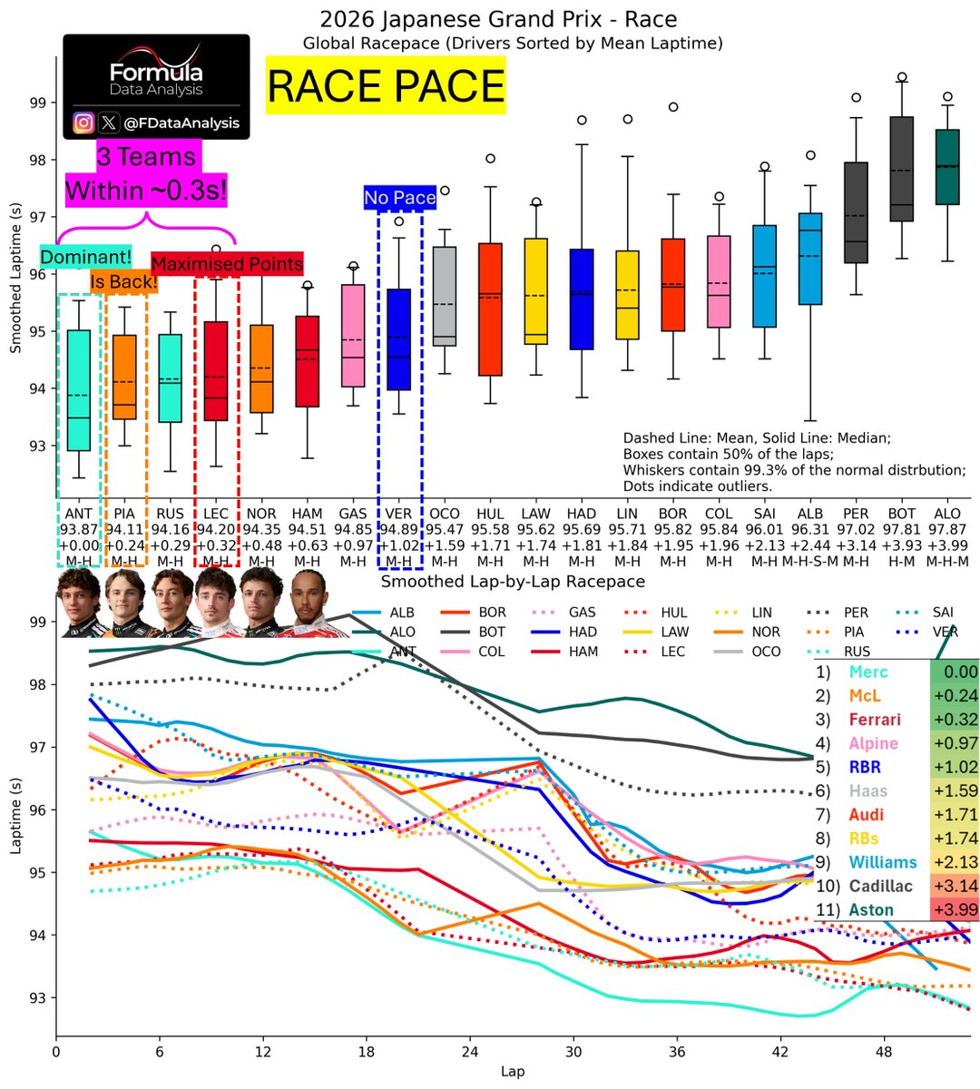 Formula Data Analysis tweet media