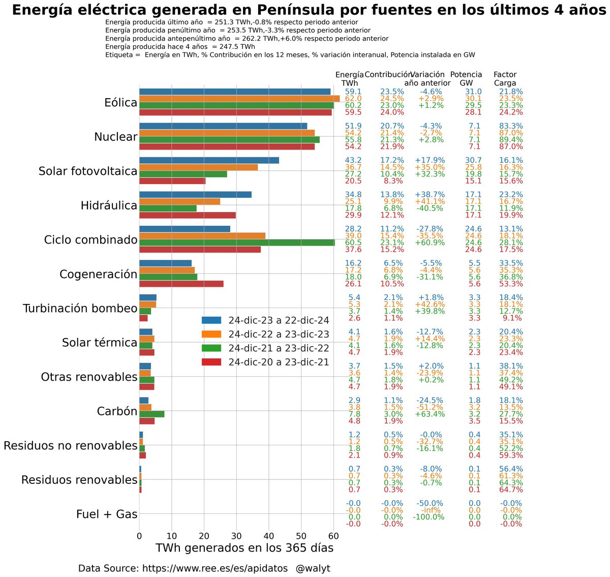 MACROrenovablesNO tweet media