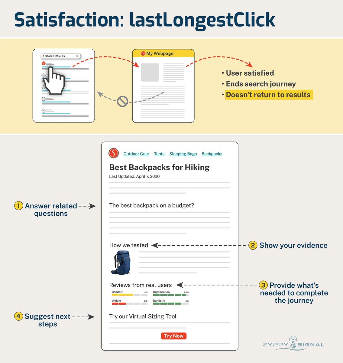 Aleyda Solis 🕊️ tweet media