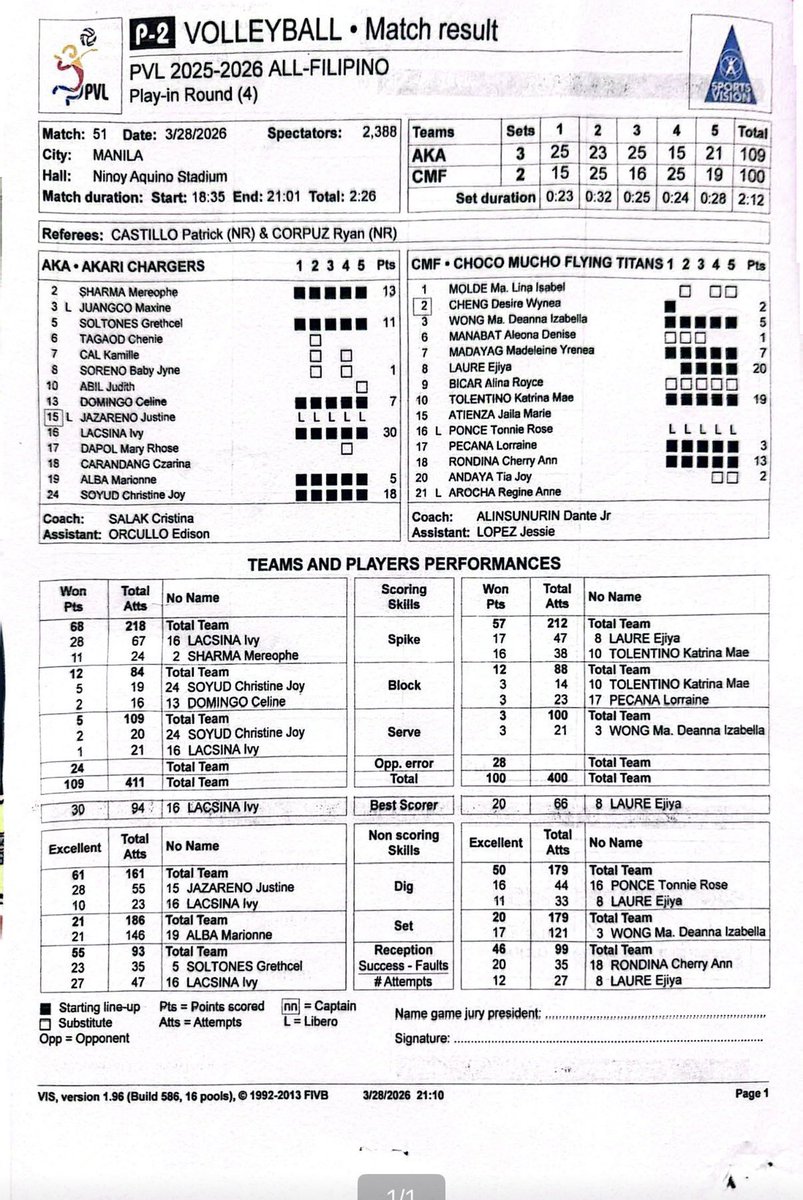 Our Queen Bulldog is triple double in the match pero syempre kwento nyo ...