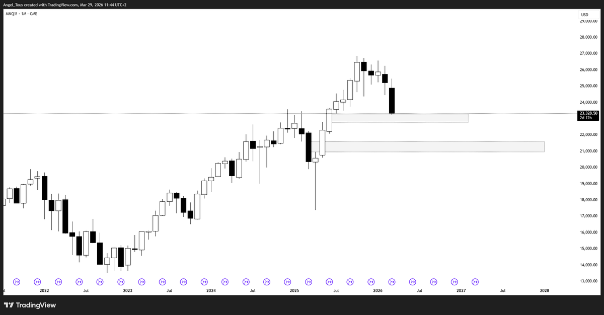_angeltous_'s tweet photo. Monthly outlook on $MNQ https://t.co/LskbsBnPX6