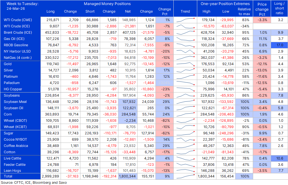 Ole S Hansen tweet media