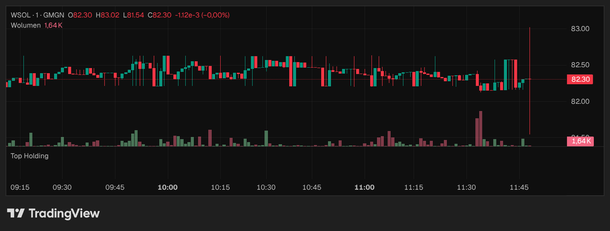 AJPro_Architect's tweet photo. 🧵 When the foundation shakes, most Solana projects simply break.

Look at today's market flush on $SOL. Extreme volatility, red wicks wiping out liquidity, and mass panic. This is where retail capital capitulates.

But volatility is just a stress test for true architecture. While the market bleeds, we gather data and calibrate our defense systems.

What happens to charts built on locked, decentralized micro-liquidity when the giants fall? See for yourself in the next post. 👇

#Solana #DeFi #AJPro #CryptoCrash